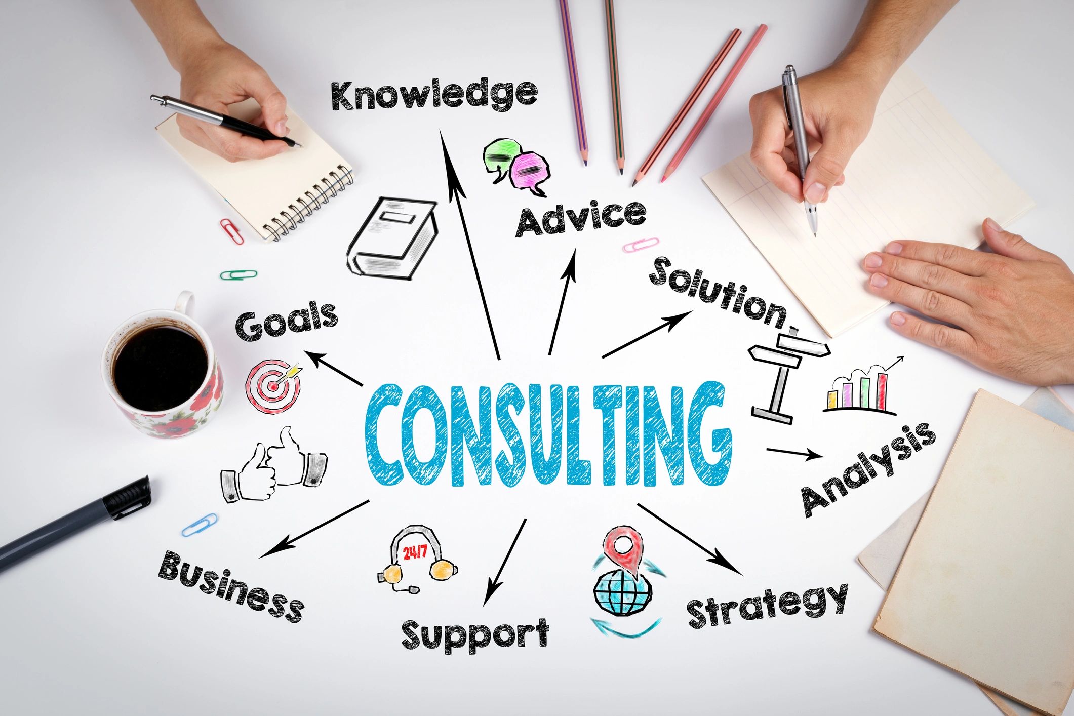 Financial Strategy Development